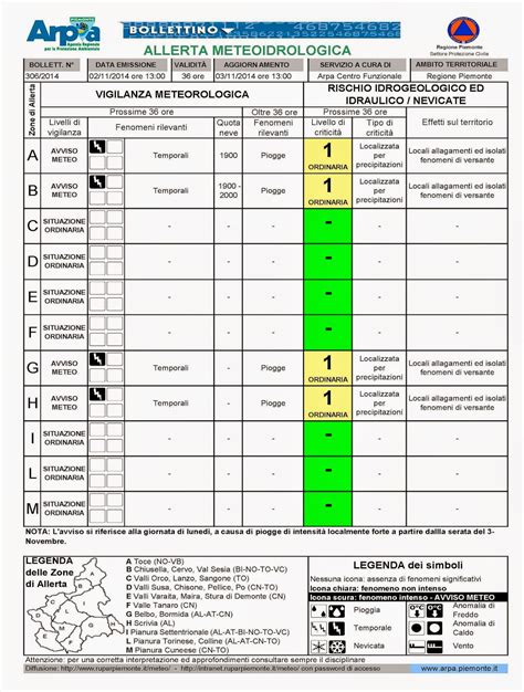 bollettino meteorologico.